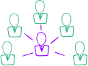 Group